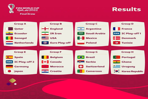 чемпионат мира по футболу 2022 группы